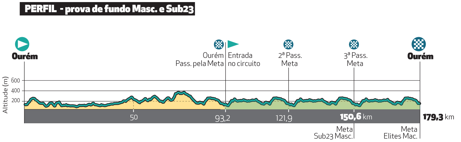 Campeonatos Nacionais